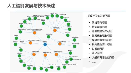 详解AI产品经理的发展与规划 网络技术开发视角