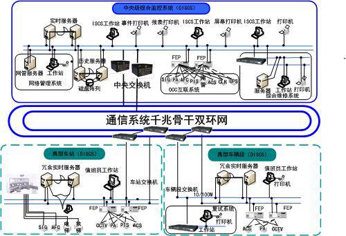 卓越信通 国产轨道交通专业网络的领先品牌崛起之道